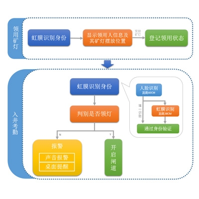 煤礦專用三網合一系統