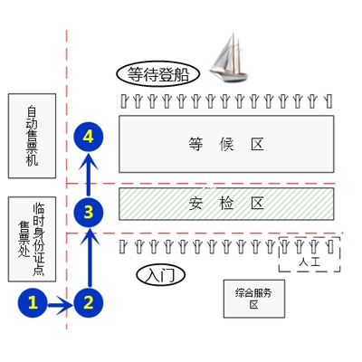 景區自助式虹膜門禁系統