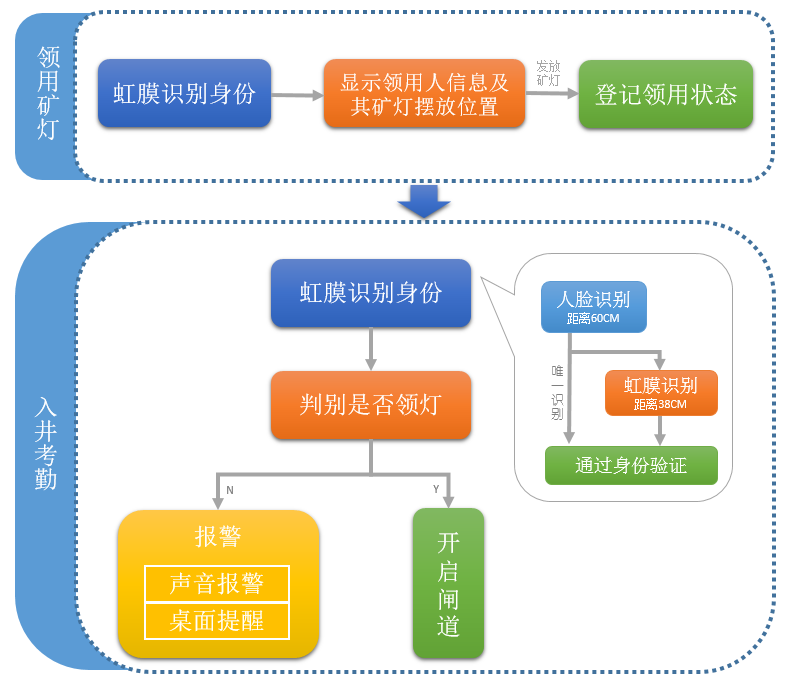 煤礦專用三網(wǎng)合一系統(tǒng)