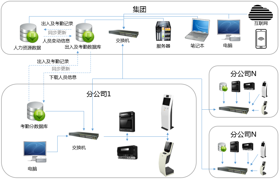 架構(gòu)示意圖