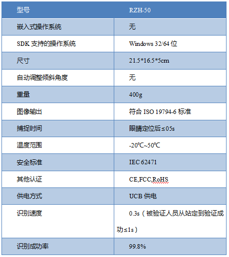 基本參數(shù)