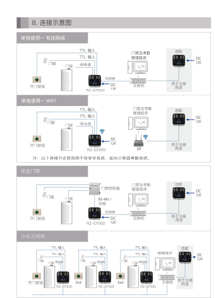 RZ-EF500